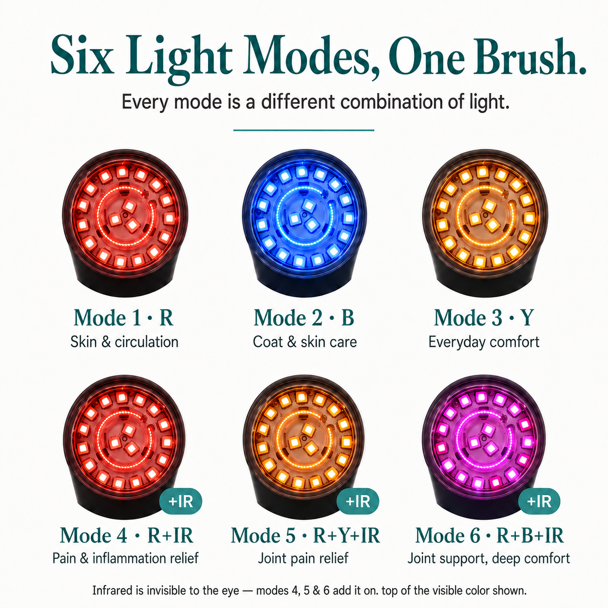 Everthy LumaBrush™